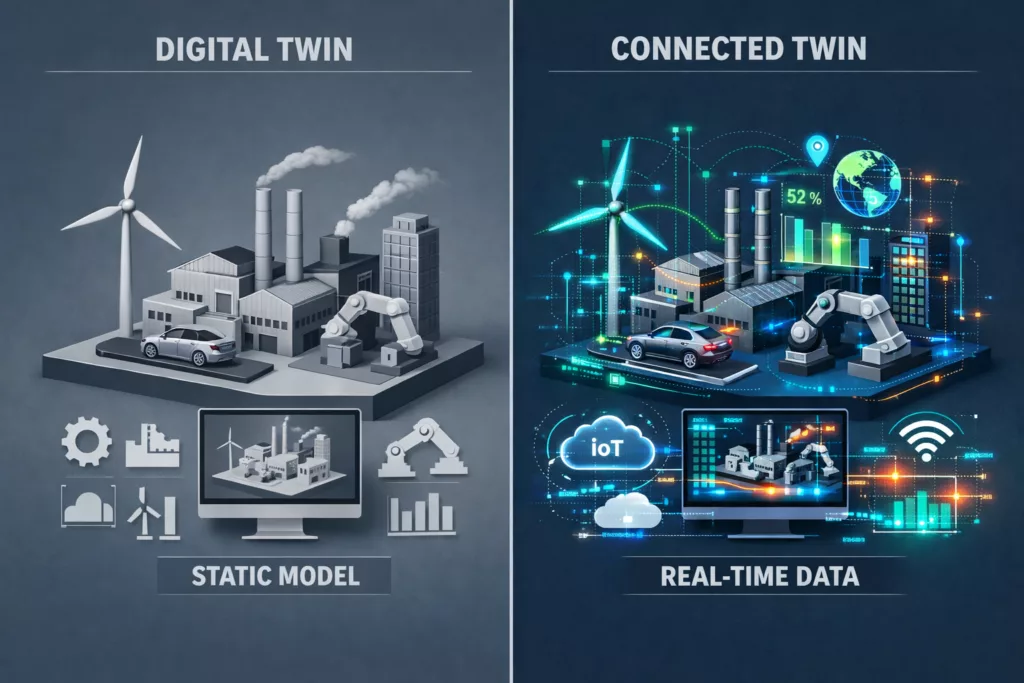 connected vs descriptive digital twin comparison