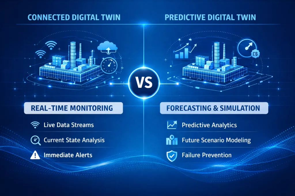 connected vs predictive digital twin comparison