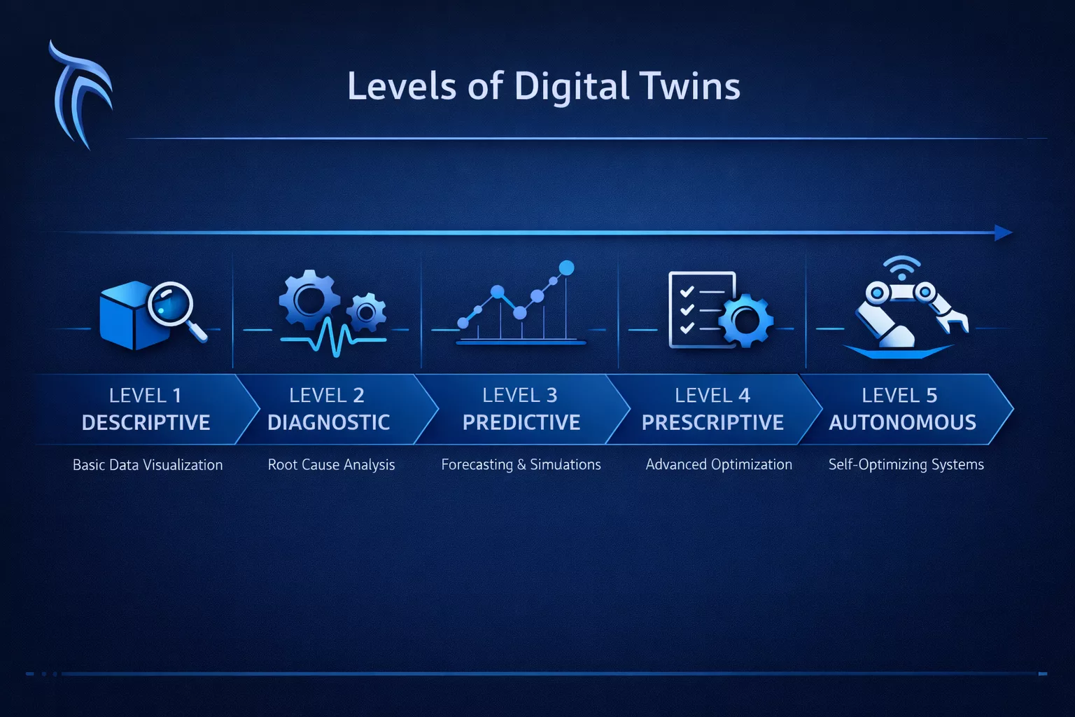 digital twin model