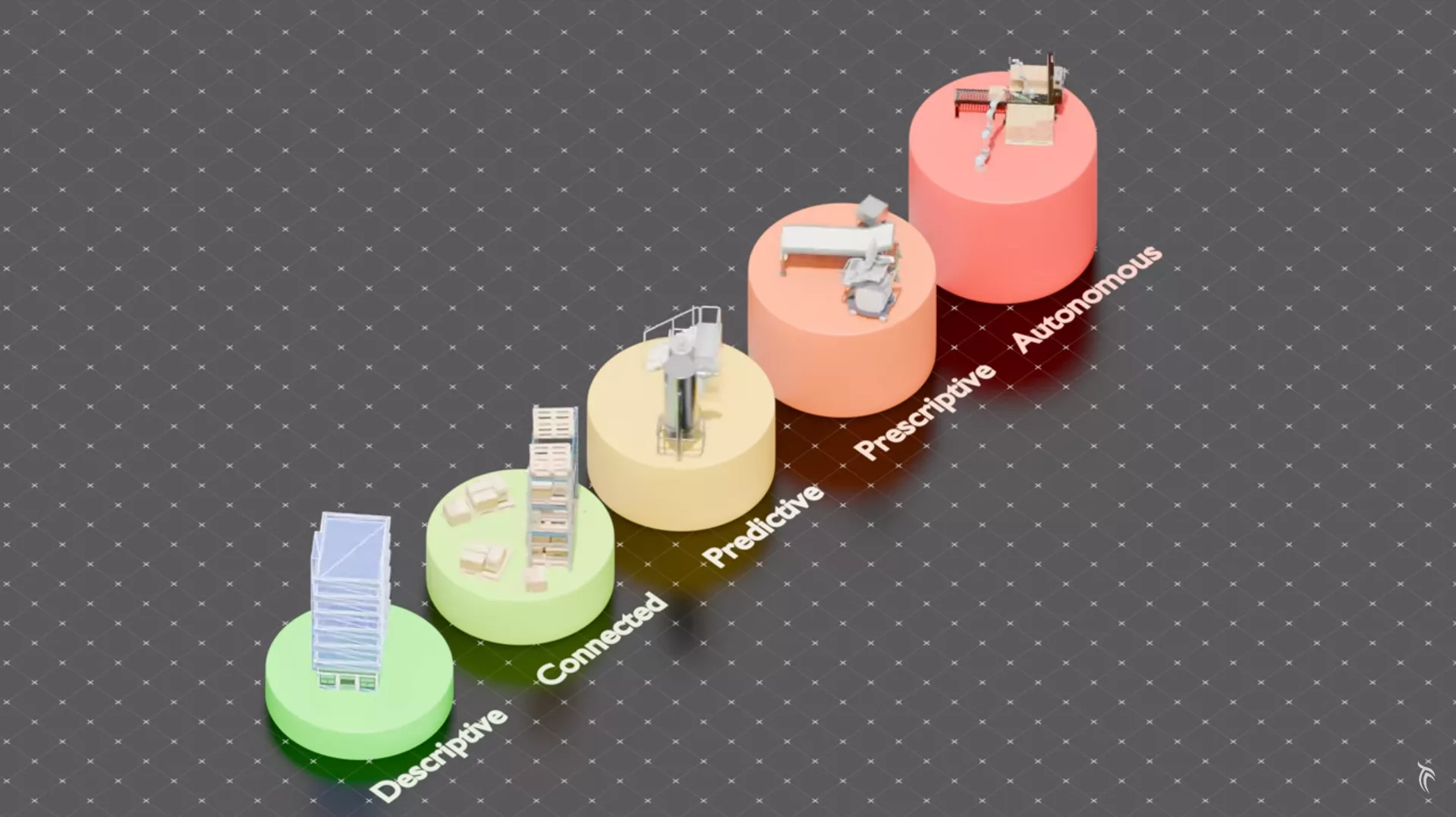 digital twin levels diagram