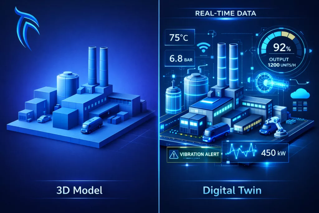 digital twin model