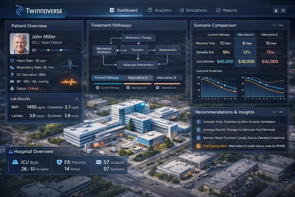 prescriptive digital twin healthcare treatment planning