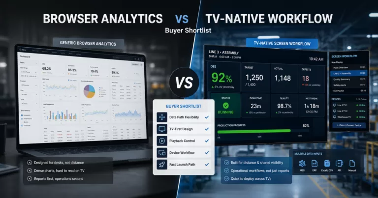 buyer shortlist view comparing browser analytics software with TV-native screen Factory Dashboard Software