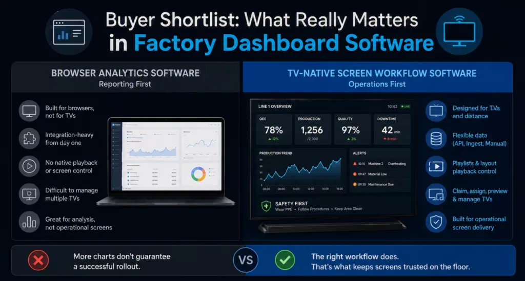 Factory Dashboard Software